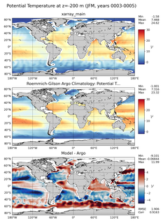 JFM Model potential temperature compared with Argo observations