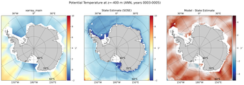 ANN Potential Temperature