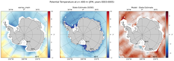 JFM Potential Temperature