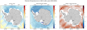 JAS Potential Temperature