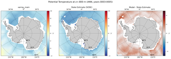 ANN Potential Temperature