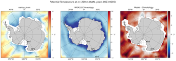ANN Potential Temperature