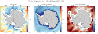 JFM Potential Temperature