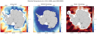 ANN Potential Temperature