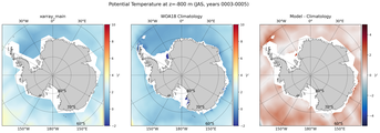 JAS Potential Temperature