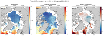 JFM Potential Temperature