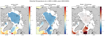 ANN Potential Temperature