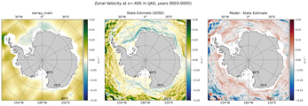 JAS Zonal Velocity
