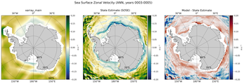 ANN Zonal Velocity