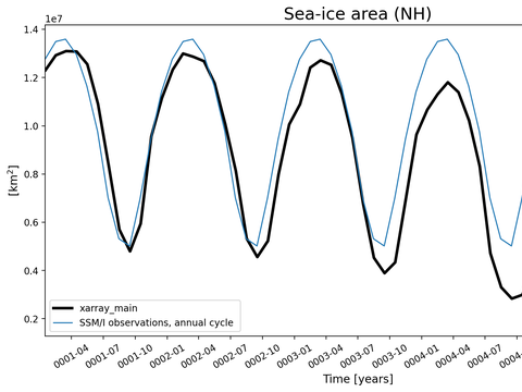 Time Series