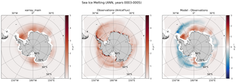 ANN ANN Climatology Map of Southern-Hemisphere Sea Ice Melting