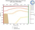 JFM Potential Density Contours at 117.0$\degree$ Lon. JFM