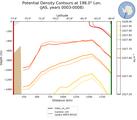 JAS Potential Density Contours at 198.0$\degree$ Lon. JAS
