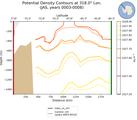 JAS Potential Density Contours at 318.0$\degree$ Lon. JAS
