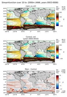 ANN Streamfunction over 10 to -2000m