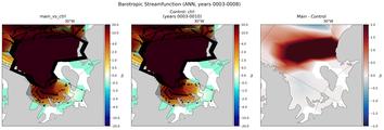 ANN Barotropic Streamfunction