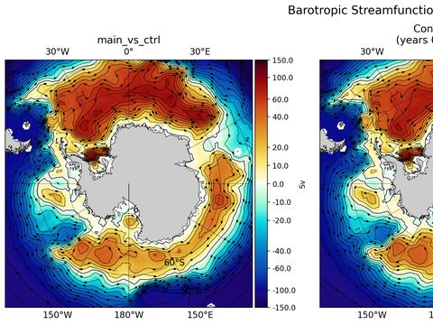 Antarctic Horizontal Streamfunction