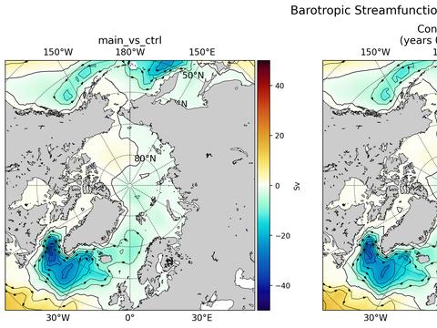 Arctic Horizontal Streamfunction