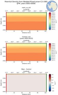 JFM Potential Density from Weddell-RiiserLarsen-C2-1985 JFM