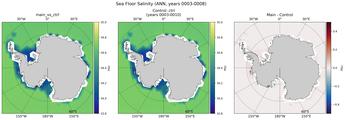 ANN Salinity