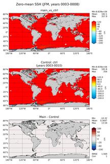 JFM Mean Sea Surface Height