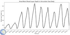 Regional Area-Mean Mixed Layer Depth in Amundsen Sea Deep