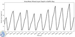 Regional Area-Mean Mixed Layer Depth in Baffin Bay