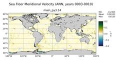 ANN Meridional Velocity