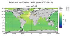 ANN Salinity