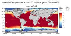 ANN Potential Temperature