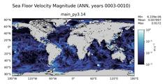 ANN Velocity Magnitude