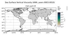 ANN Vertical Viscosity