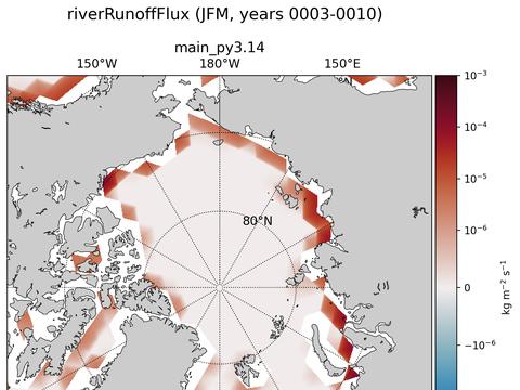 Arctic surface fluxes