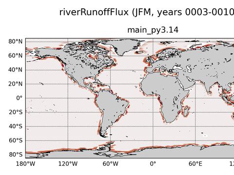 Global surface fluxes