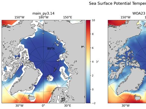 Arctic Potential Temperature