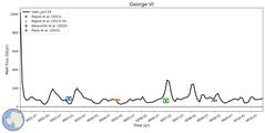 Running Mean of Integrated Melt Flux under Ice Shelves in the George VI Region