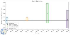 Running Mean of Area-averaged Melt Rate under Ice Shelves in the Brunt Stancomb Region