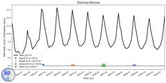 Running Mean of Area-averaged Melt Rate under Ice Shelves in the Filchner-Ronne Region