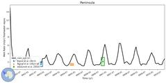 Running Mean of Area-averaged Melt Rate under Ice Shelves in the Peninsula Region