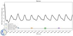 Running Mean of Area-averaged Melt Rate under Ice Shelves in the Ronne Region