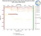 JFM Potential Density Contours from Amery-AlongFront-2002 JFM