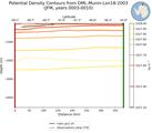 JFM Potential Density Contours from DML-Munin-Lon18-2003 JFM