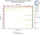 JFM Potential Density Contours from Ross-C3-2004 JFM