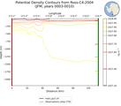 JFM Potential Density Contours from Ross-C4-2004 JFM