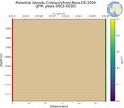 JFM Potential Density Contours from Ross-C6-2004 JFM