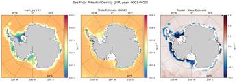 JFM Potential Density