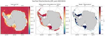 JFM Potential Density