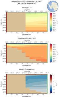 JFM Potential Density from Ross-C2-2004 JFM