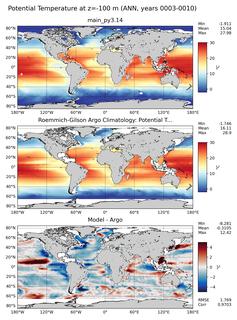 ANN Model potential temperature compared with Argo observations