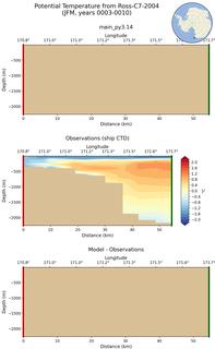 JFM Potential Temperature from Ross-C7-2004 JFM
